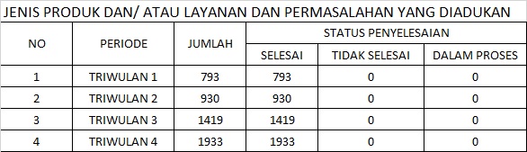 data keluhan 2020.jpg